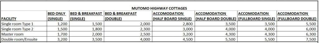 rates_rooms