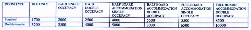 Accommodation Rates